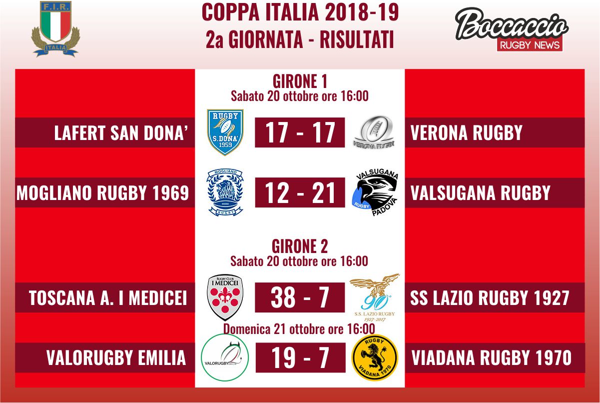 Coppa Italia Al Valorugby Il Posticipo Contro Viadana Boccaccio Rugby News